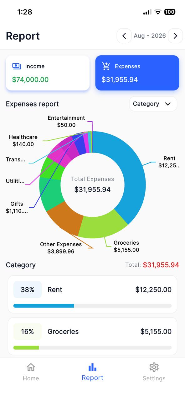 SpendWise expense report showing income, expenses and category breakdown